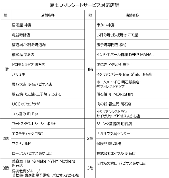 夏まつりレシートサービス対応店舗