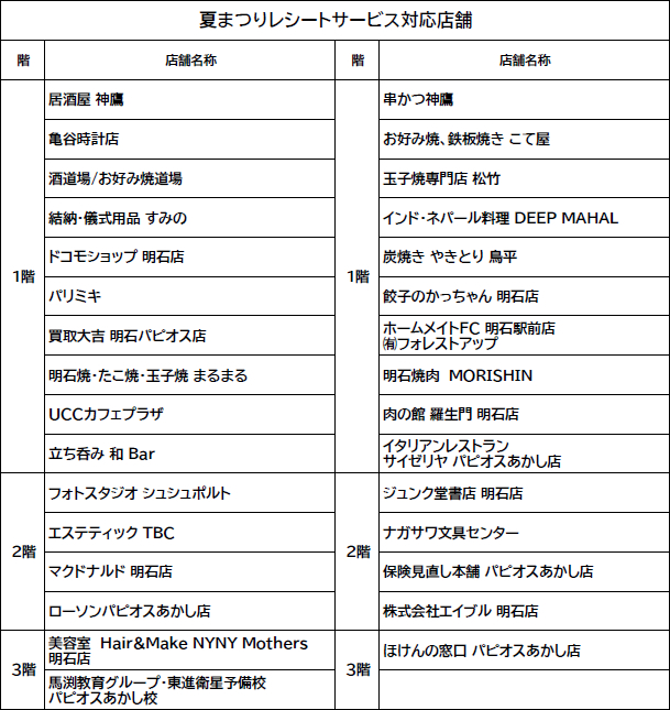 夏まつりレシートサービス対応店舗